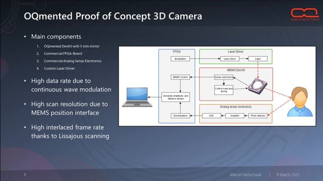 OQMENTED - Realtime 3D Camera Technology Based on a Lissajous MEMS Scanner PHOTONICS+2021 смотреть онлайн