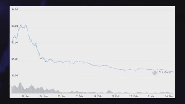 Ликбез по токеномике проектов смотреть онлайн