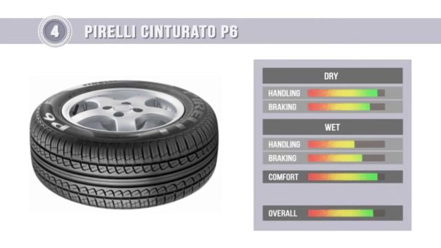 2017 Summer Tire Test Results | 185/65 R15 смотреть онлайн