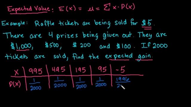 Finding the Expected Value of a Probability Distribution смотреть онлайн