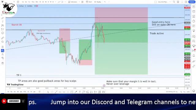 GOLD Live Stream - Java & Pips FX смотреть онлайн