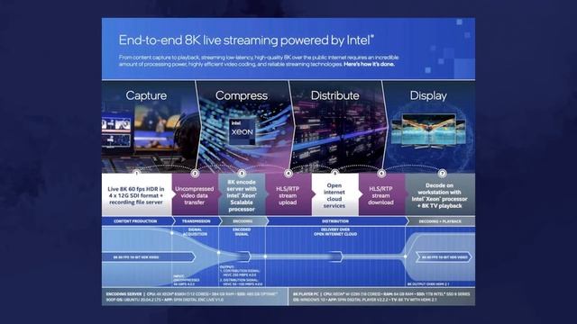 Продажа AMD до релиза, RX 6600 XT за 1100$, технологии Nvidia в телевизоре, протечки RTX 3080 смотреть онлайн