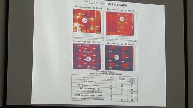 Кацынель Р.Б. Ч2 Анализ развития стен за 50 лет, опыт эксплуатации и направления совершенствования