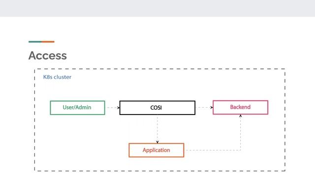 Kubernetes SIG Storage - Object Bucket Provisioning Review Meeting 20200806 смотреть онлайн