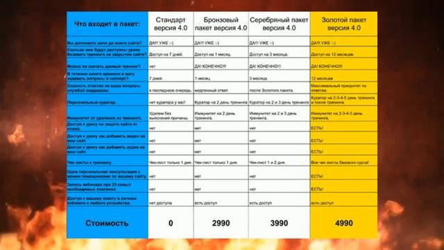Адель Гадельшин - хитрый коуч / Разоблачение бесплатного тренинга по созданию сайтов / Отзывы смотреть онлайн