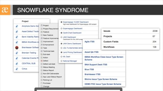 SDLC Project Management with the Atlassian Toolset смотреть онлайн