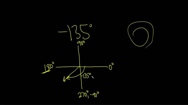Find the Reference Angle for -135 Degrees смотреть онлайн