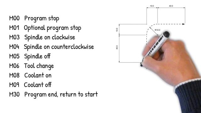 Foundation to CNC programming using G-Code смотреть онлайн