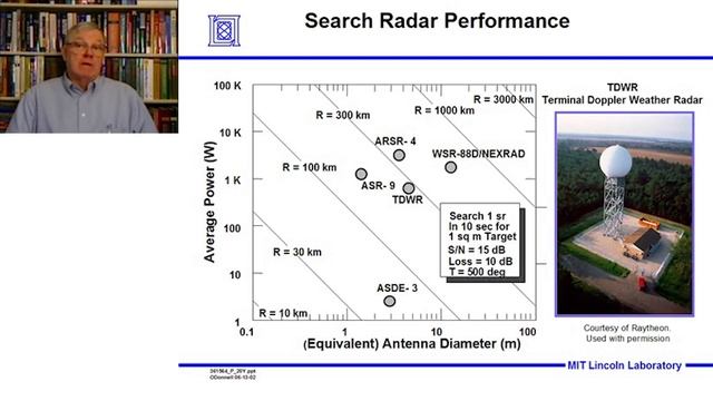 Introduction to Radar Systems – Lecture 2 – Radar Equation; Part 2 смотреть онлайн