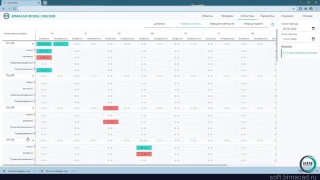 BIMACAD Model Checker