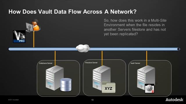 Autodesk Vault Data Flow смотреть онлайн