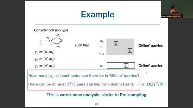 Session on Lower Bounds смотреть онлайн