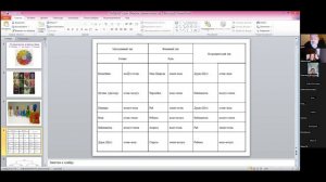 Встреча с С.Д. Логиновым по флоротерапии, цветам Эдварда Баха, 12 Архетипам человечества, часть 1