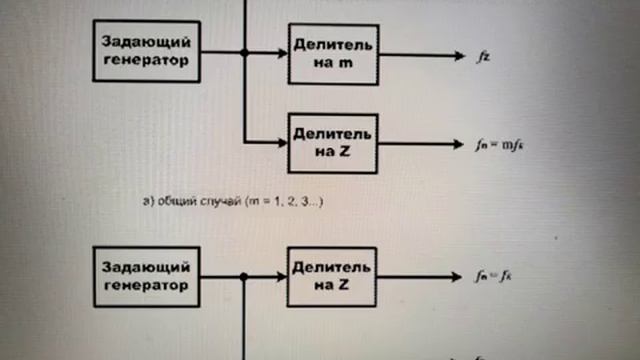 Телевизионный синхрогенератор.