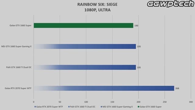 Galax GTX 1660 Super смотреть онлайн
