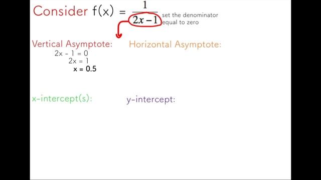 Using Vertical Asymptotes to Sketch a Rational Function смотреть онлайн
