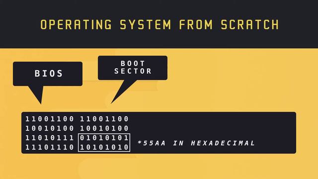 Let's write an OS from scratch - Introduction смотреть онлайн