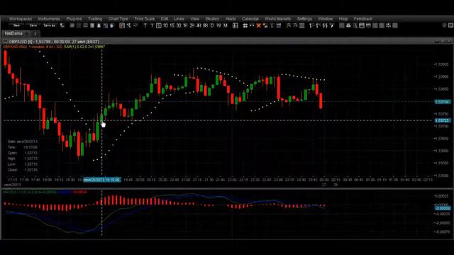 График Курса Форекс Курсы Валют [График Курса Форекс] смотреть онлайн