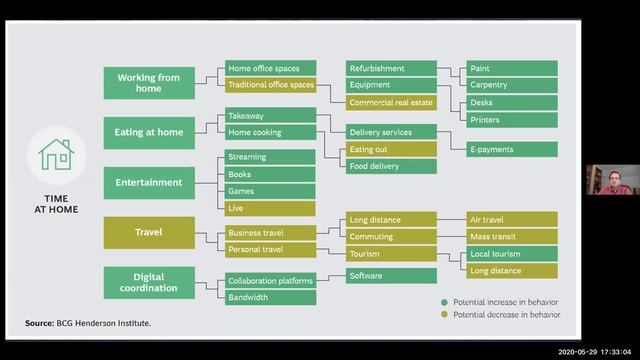 Вебинар «Новый мир работы: к чему готовиться после пандемии» от Сбербанка смотреть онлайн