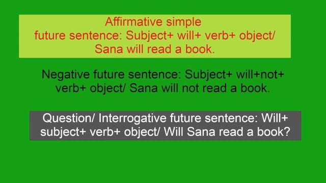 Future Indefinite Tense | English Grammar for Students| Examinations| Spoken English смотреть онлайн