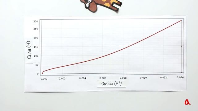 Странности давления внутри резинового шарика смотреть онлайн
