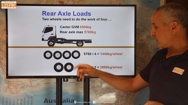 4x4 truck wheel & tyre options - 19.5 vs 17, 35 vs 37, Fuso, Canter, Hino and more смотреть онлайн