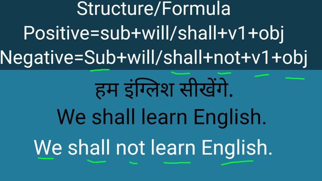 Future Indefinite Tense || Simple Future Tense Examples||Future Indefinite Tense in English смотреть онлайн