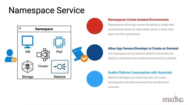 Sterling - New Virtual Machine Service within Tanzu to Support Complete Infrastructure as Code смотреть онлайн
