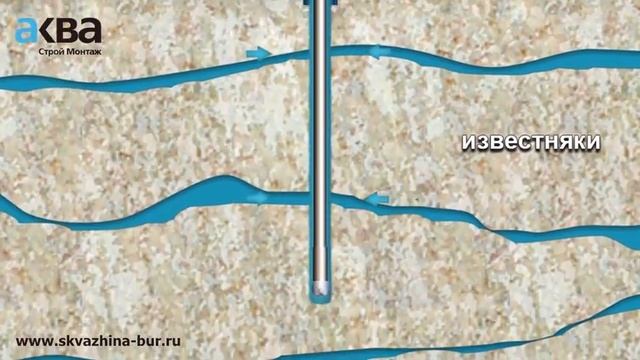 Бурение скважин на известняк в Санкт-Петербурге и Ленинградской области. смотреть онлайн