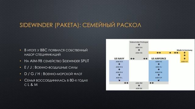 Ракета воздух-воздух Sidewinder, часть 1: ВВС против ВМФ - История Вьетнам, Корея смотреть онлайн