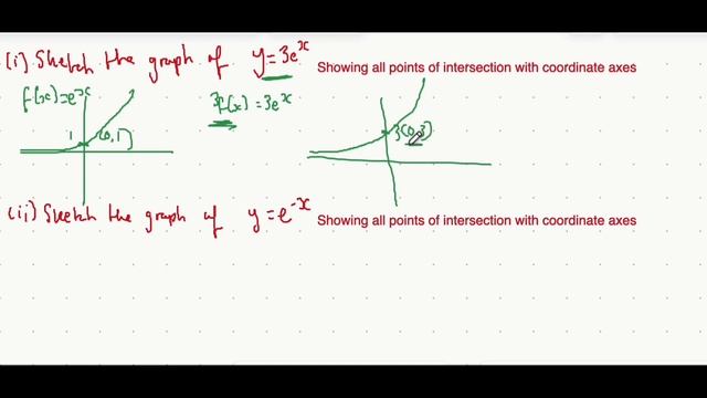 Transformation of Exponential Graphs- A Level Physics смотреть онлайн