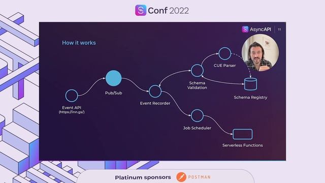 An Auto-Documenting Event-Driven Architecture Using Async API and Inngest - Dan Farrelly, Inngest смотреть онлайн