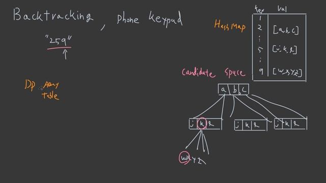 코딩테스트, 기초, 백트래킹 backtracking 소개 смотреть онлайн