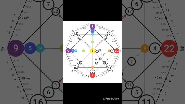 Мин Юнги. БТС. Матрица судьбы. Формула души. Min Yoon Gi.