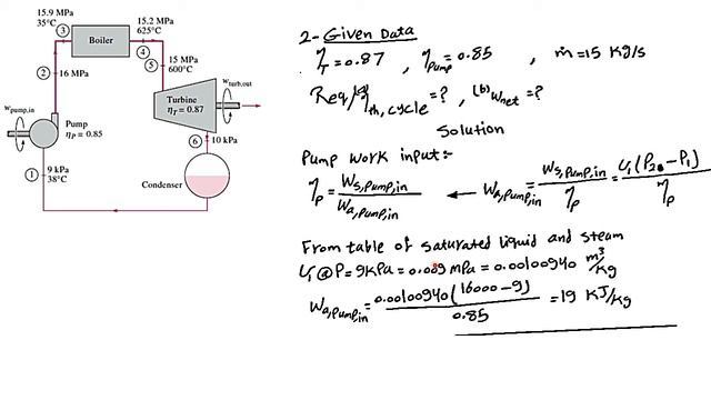 #09 A steam power plant operates on the cycle shown in the following figure смотреть онлайн