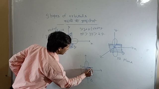 Shapes of Atomic Orbitals, s,p,d,f orbitals, node or spherical node or radial nodes, nodal plane смотреть онлайн