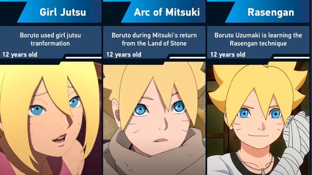 Evolution of Boruto Uzumaki in Boruto: Naruto Next Generation смотреть онлайн