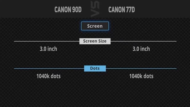Canon 90D vs Canon 77D [Camera Battle] смотреть онлайн