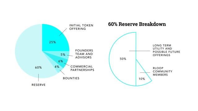 rLoop токен смотреть онлайн