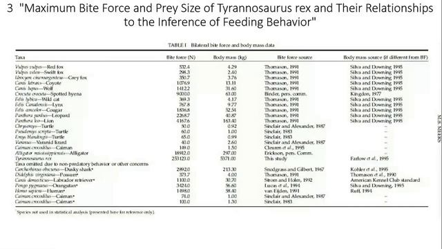 3 НАУЧНОЕ ИССЛЕДОВАНИЕ СИЛЫ УКУСА ЖИВОТНЫХ смотреть онлайн