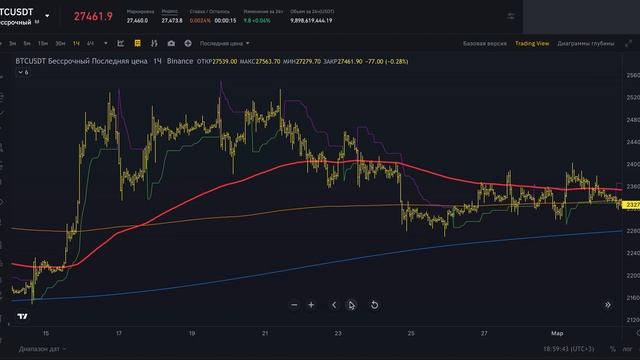 Пример трендовой стратегии используемой в работе / An example of a trend strategy used in the work смотреть онлайн