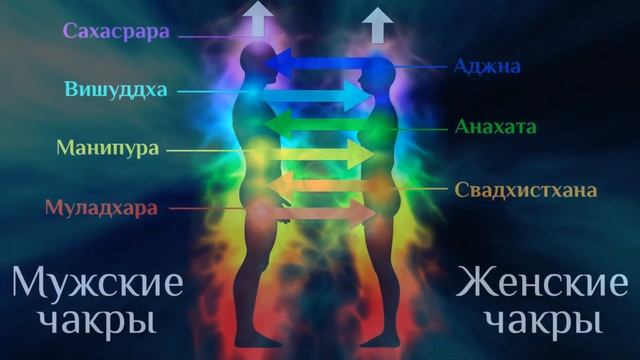 Отношения мужчины и женщины. Взаимодействие энергий на уровне чакр. смотреть онлайн