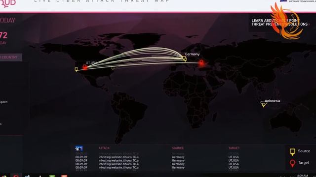 Top 5 Largest DDoS attacks ever смотреть онлайн