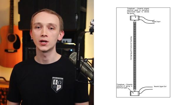 From Vintage Plates to Modern Plugins: The Evolution of Reverb in Music Production смотреть онлайн