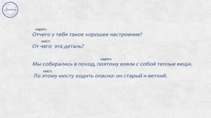 Слитное дефисное и раздельное написание наречий