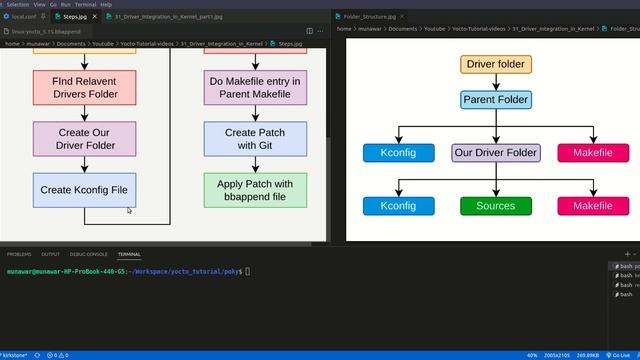 Yocto Tutorial - 31 Kernel Development | Device Driver Integration in Mainline Kernel (Part 1) смотреть онлайн
