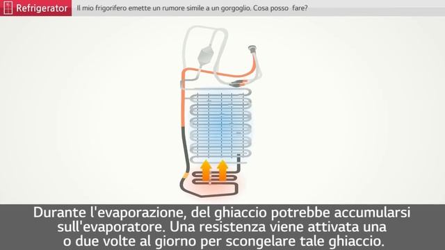 Frigoriferi LG | Cosa fare se il frigorifero emette un rumore simile a un gorgoglio смотреть онлайн