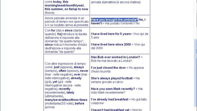 Present Perfect o Past Simple смотреть онлайн