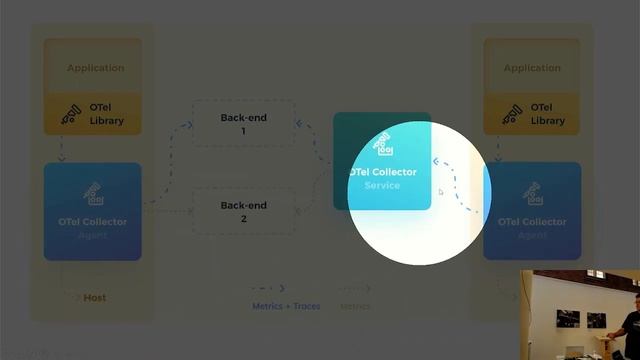 An intro to Open Telemetry in .NET - James World смотреть онлайн