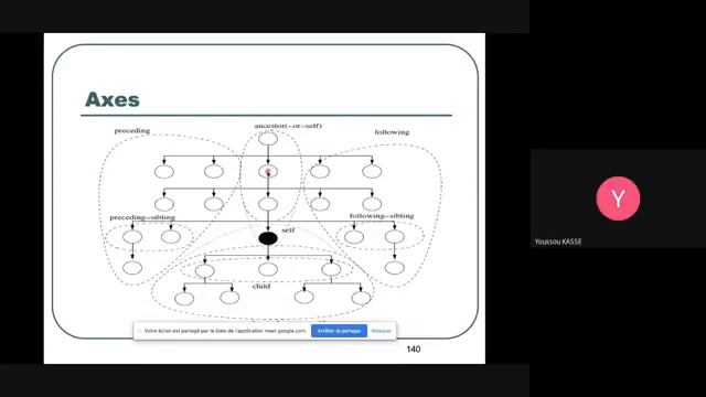 Cours 7 XML смотреть онлайн